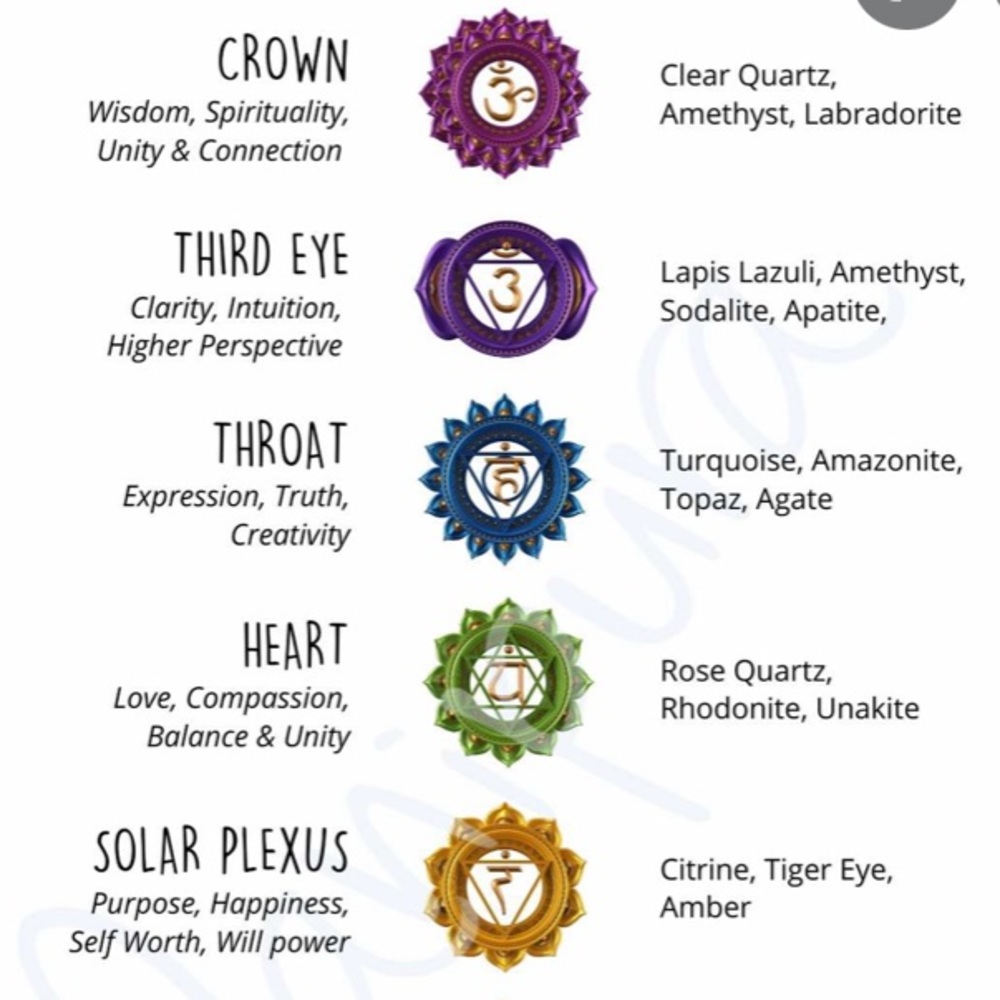 ✨🙏 7 Chakra Kundalini Bracelet 🙏✨ - Picture 5 of 13
